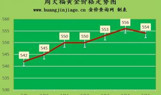 2023年6月金价大跌