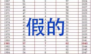 最新延迟退休时间表