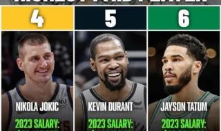 2023nba各球队资料 2023nba各球队资料